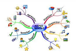 Capa: Aprenda Mapas Mentais