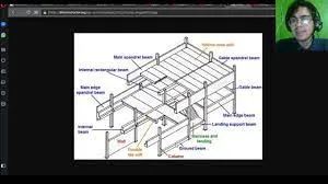Capa: Concreto Pré-Moldado – Projeto e Dimensionamento