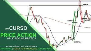 Capa: CURSO Price Action
