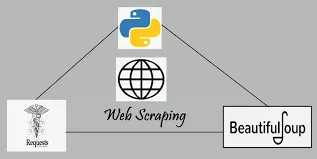 Capa: Web Scraping com Python e Beautiful Soup