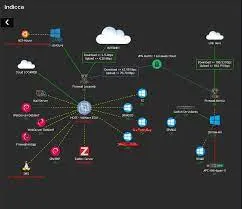 Capa: Zabbix: um ambiente de monitoramento