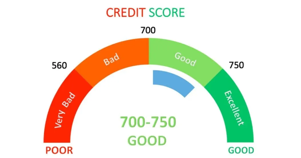 Capa: Score Destravado