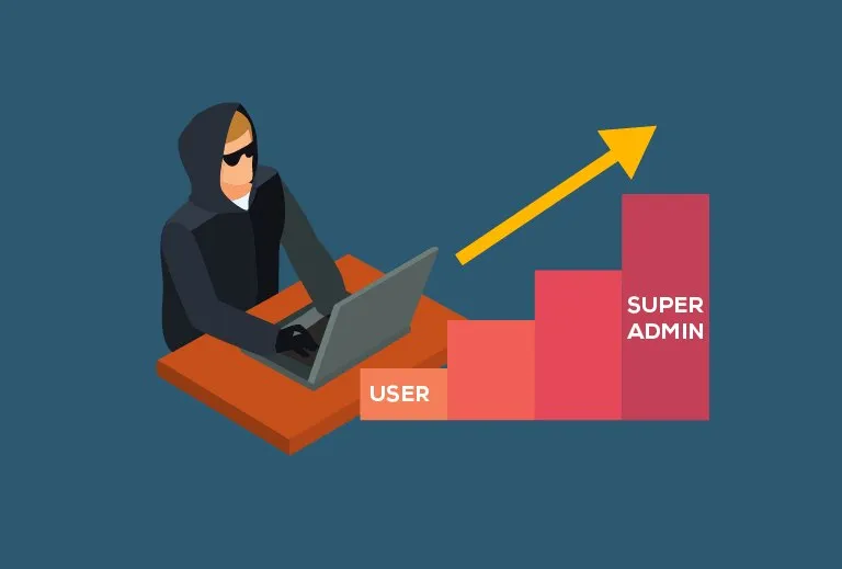 Capa: The Complete Pentesting &amp; Privilege Escalation Course