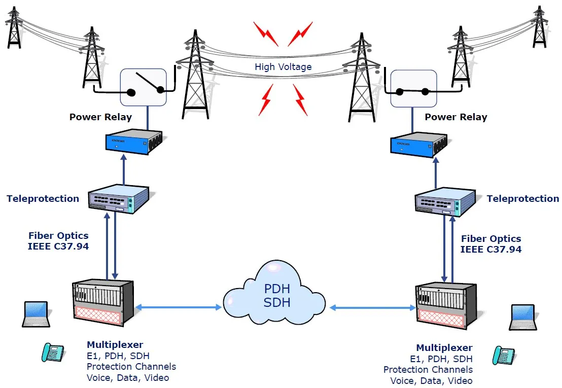 Capa: Curso Sobre PDH-SDH